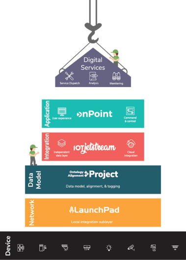 Tech Stack Tech Stack